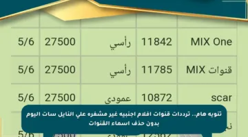 تنويه هام.. ترددات قنوات أفلام أجنبية غير مشفرة على النايل سات اليوم بدون حذف أسماء القنوات